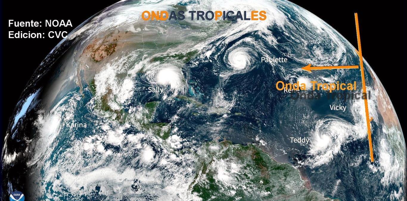 APRENDA CON LA CVC SOBRE LAS ONDAS TROPICALES