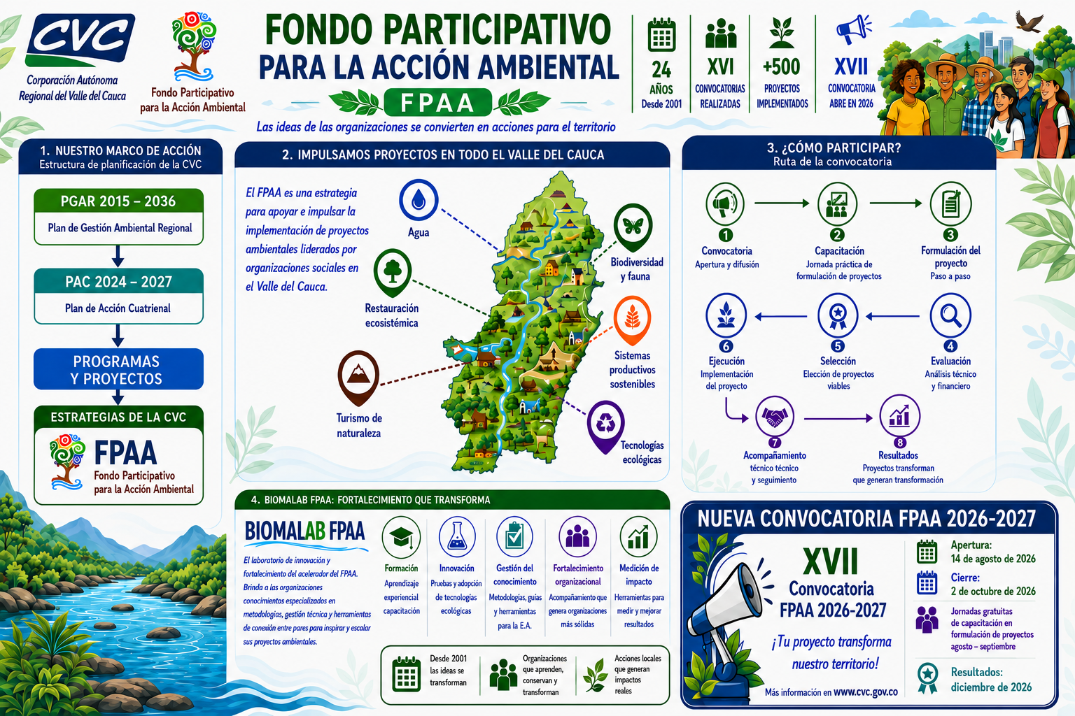 Fondo Participativo para la Acción Ambiental