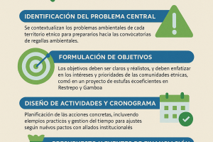 Gestión de Proyectos > Documentos (Paragraphs)